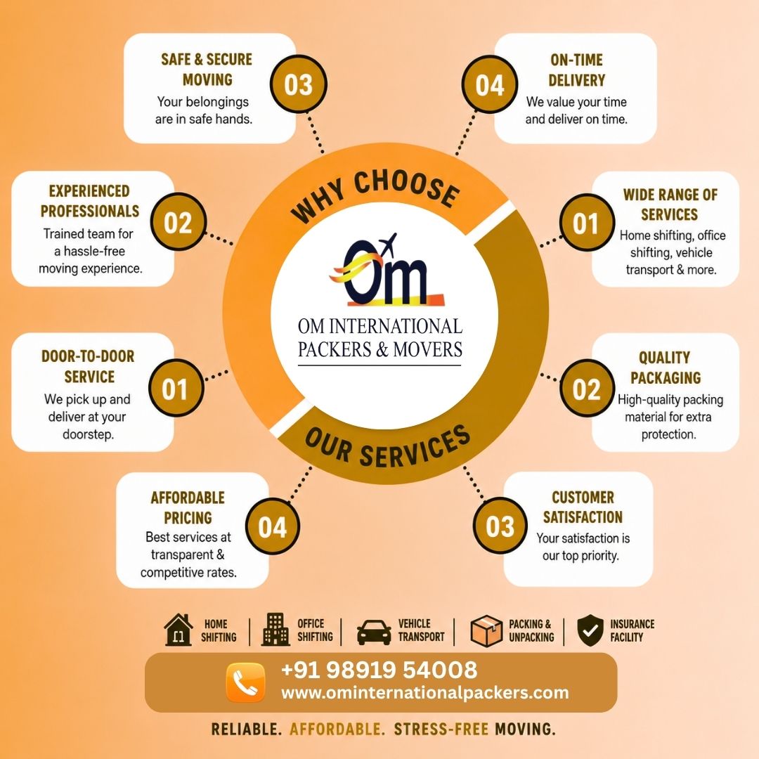  Packers and Movers in Greater Noida | Om International Packers and Movers